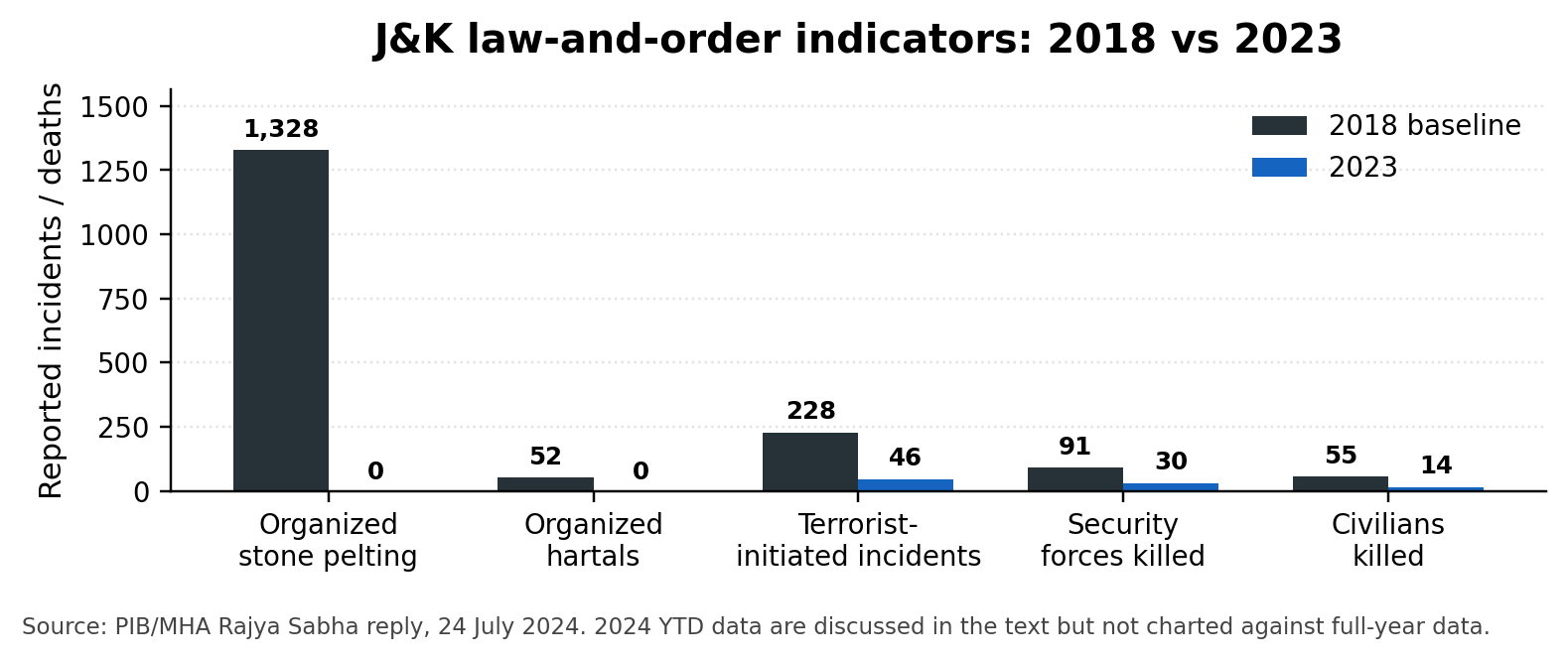 India under Modi blog figure 3