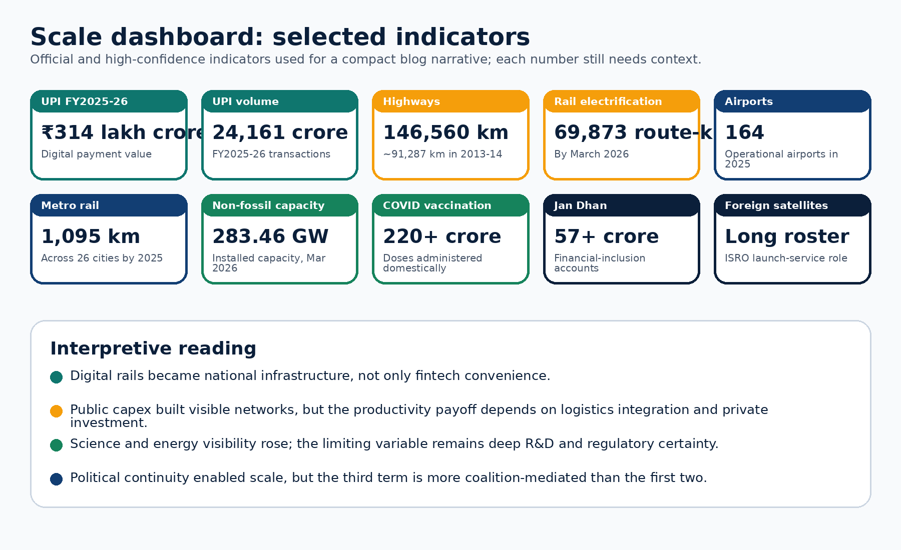 India under Modi blog figure 4