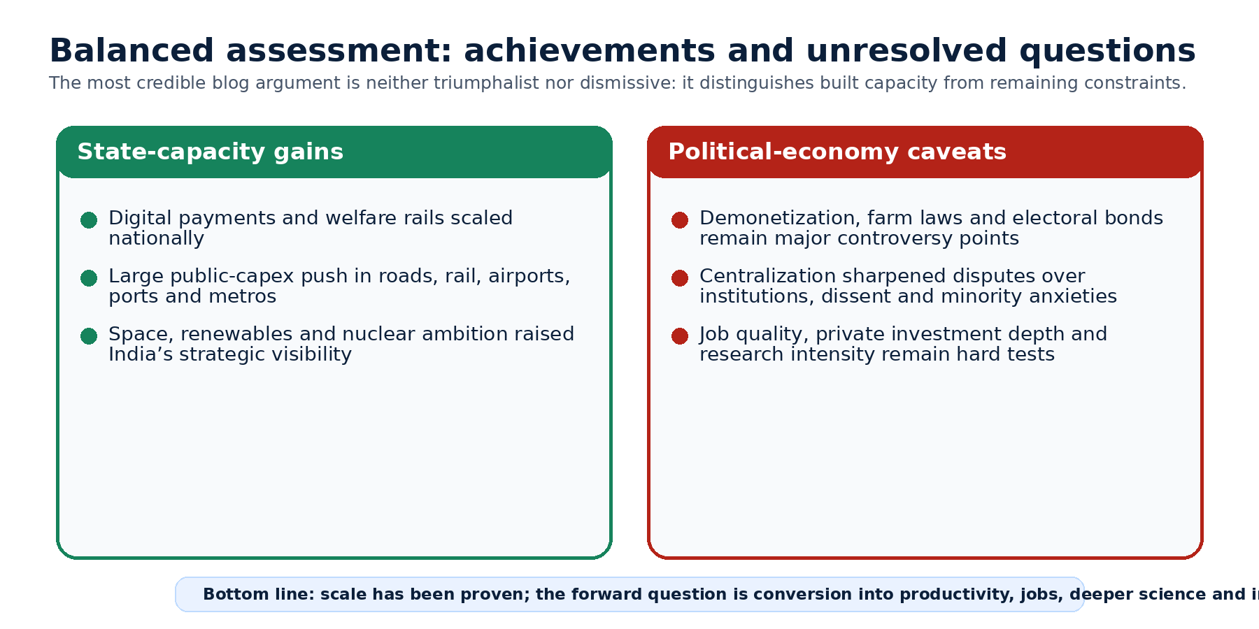 India under Modi blog figure 9